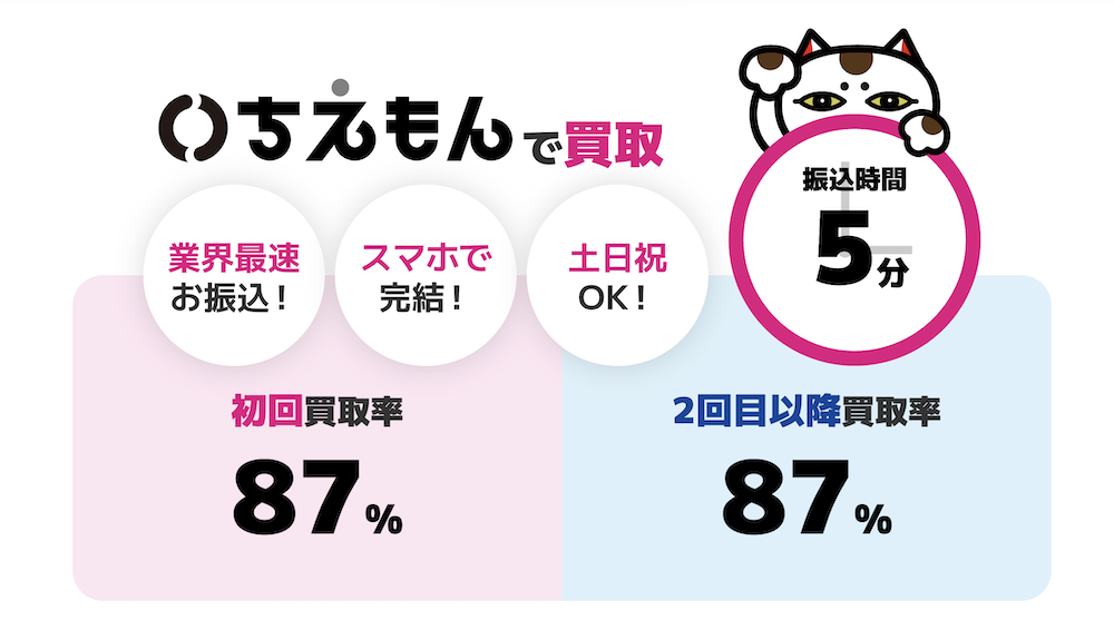 Appleギフトカード 買取率