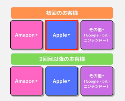 AirGift 買取手順 LINE
