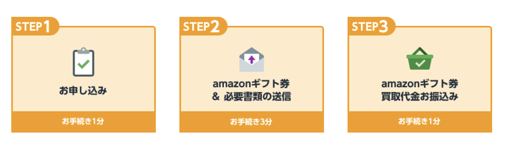アマプライム 買取方法