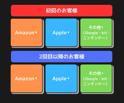 LINE申し込み アマプライム