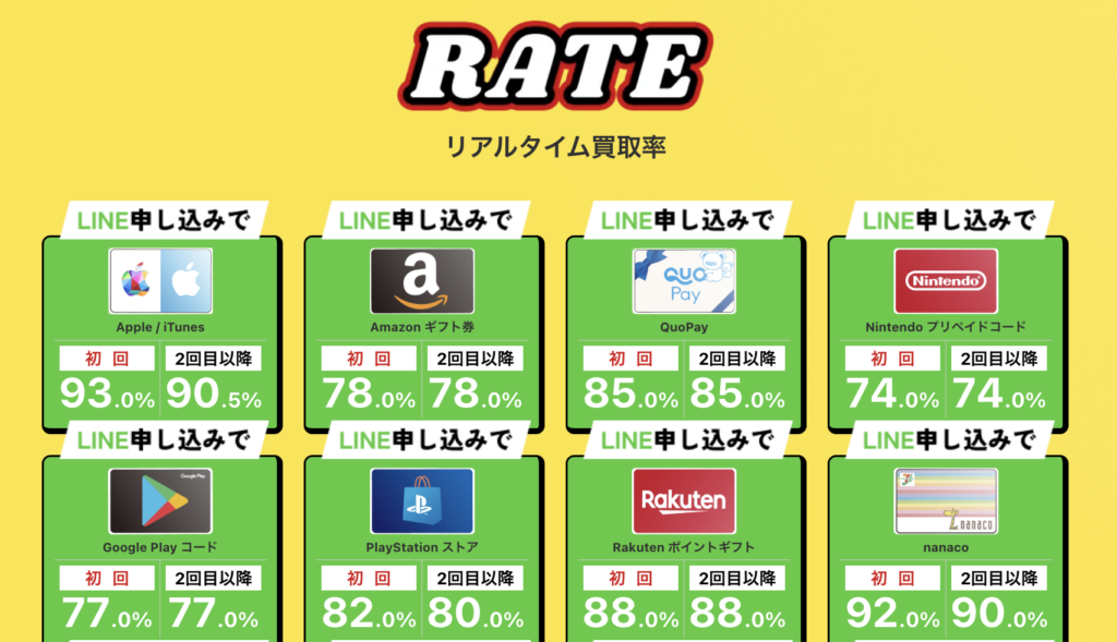 買取ベイビー 買取率