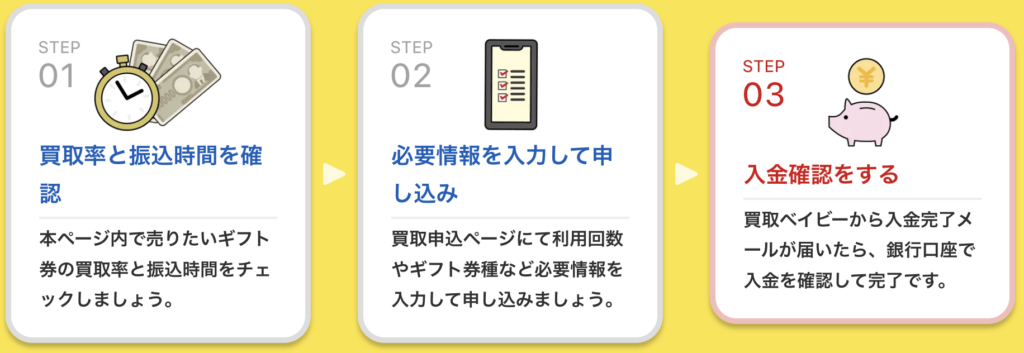 買取ベイビー 使い方