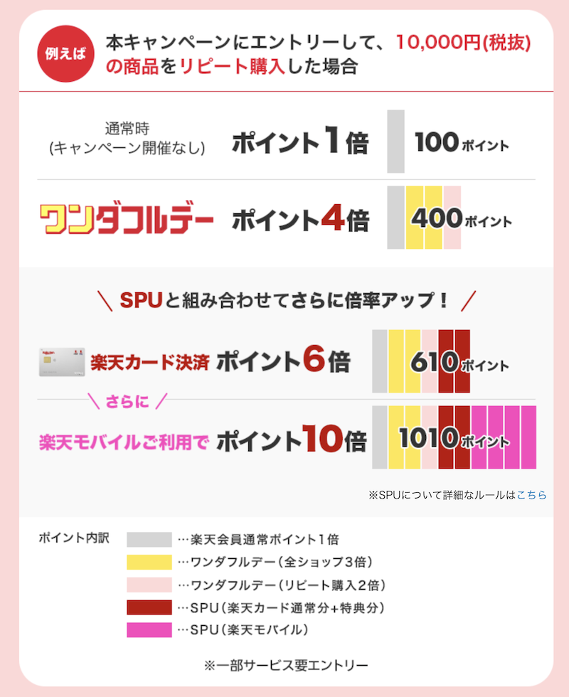 ワンダフルデー 楽天市場