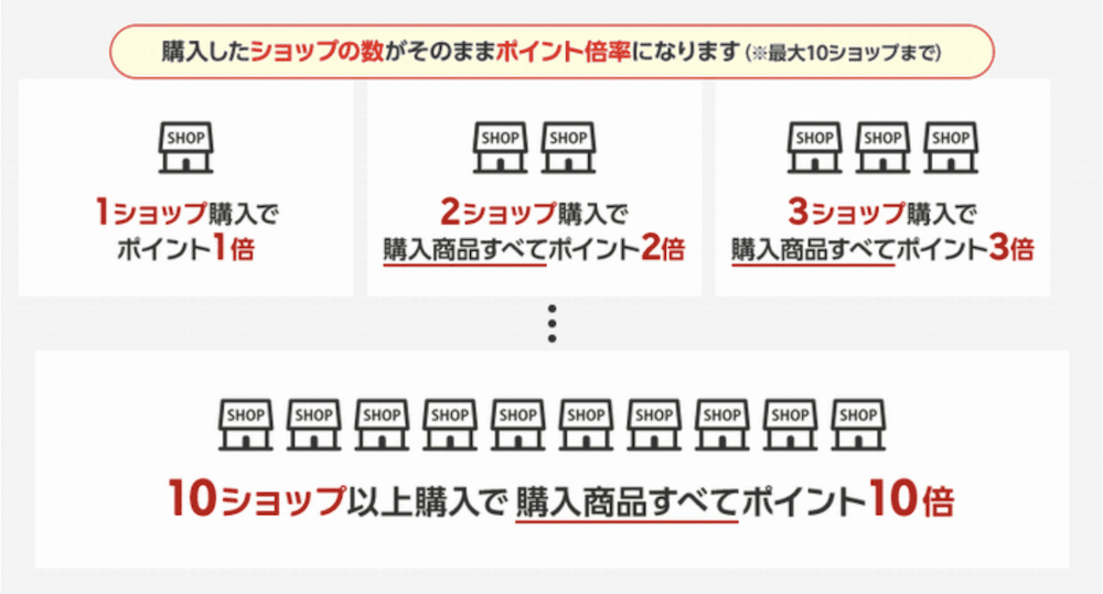 お買い物マラソン 楽天市場
