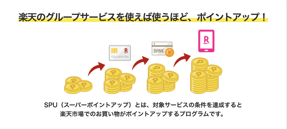 楽天SPUプログラム